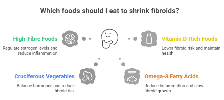 Foods to Eat to Shrink Fibroids