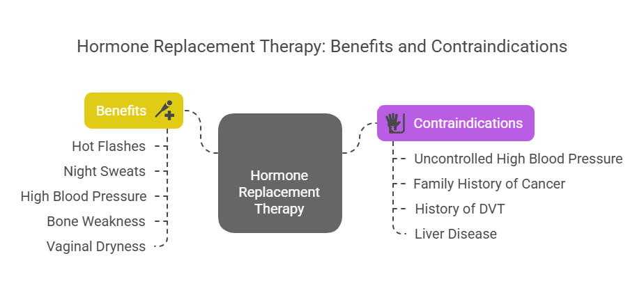 Hormone Replacement Therapy